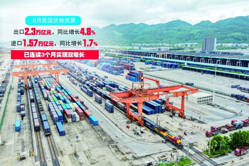 前8個(gè)月外貿(mào)平穩(wěn)增長，技術(shù)進(jìn)出口持續(xù)活躍